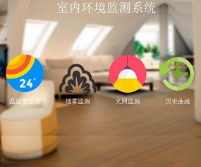 室內(nèi)在線監(jiān)測軟件系統(tǒng)平臺(tái)