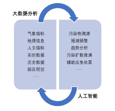 智慧工業(yè)園區(qū)3