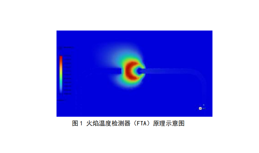 M-2010-FTA可燃氣體LEL分析儀原理.